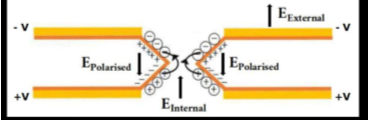 gaseous detector